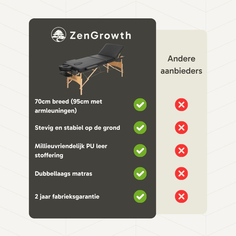 ZENGROWTH Massageliege Economy Schwarz