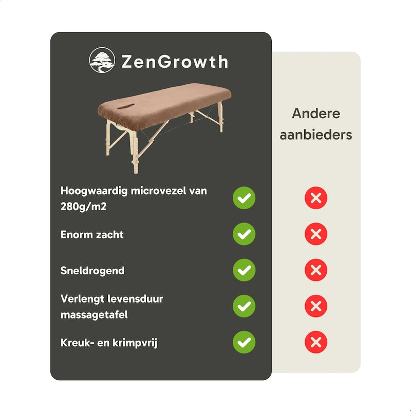 ZenGrowth Serenza Mikrofaser-Spannbettlaken mit Ausschnitt braun