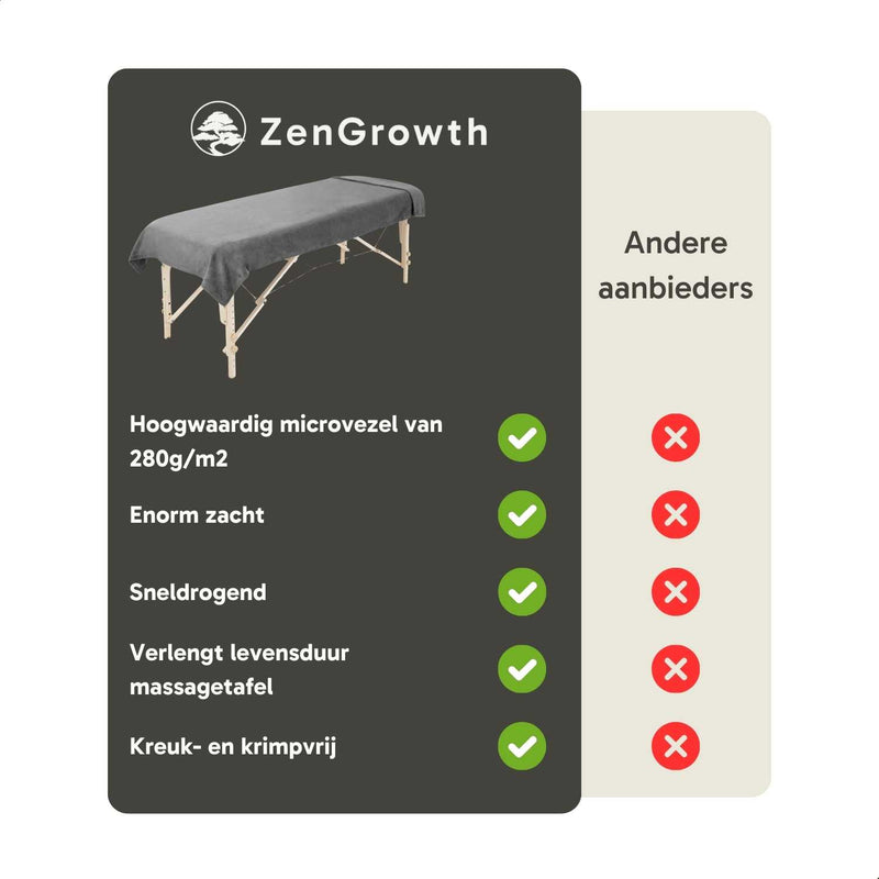 ZenGrowth Serenza Mikrofaserdecke 100 x 220 cm grau