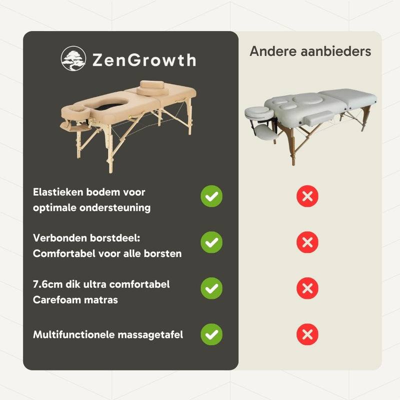 ZenGrowth Schwangerschaft-Massageliege Ipanema Braun 71cm