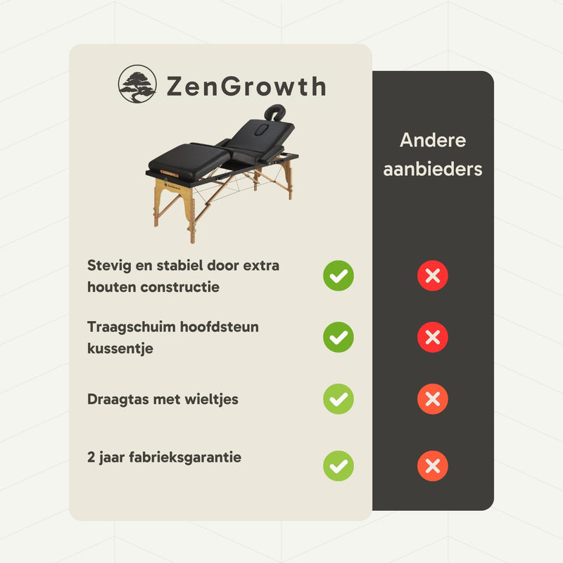 ZenGrowth Oslo klappbare Massageliege 71 cm Schwarz