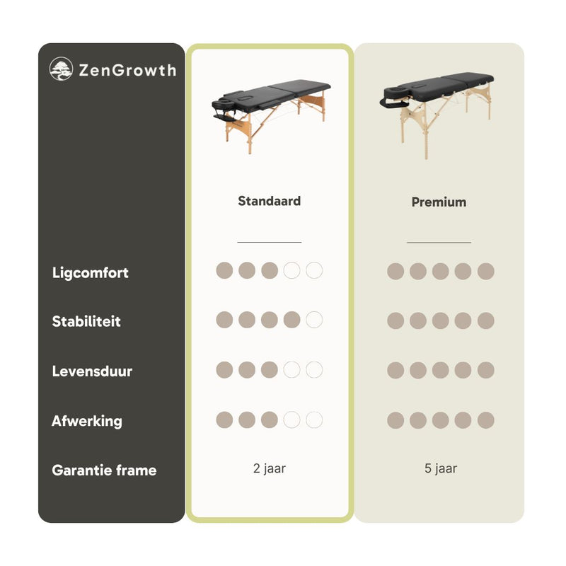 ZENGROWTH Massageliege Economy Flat Schwarz