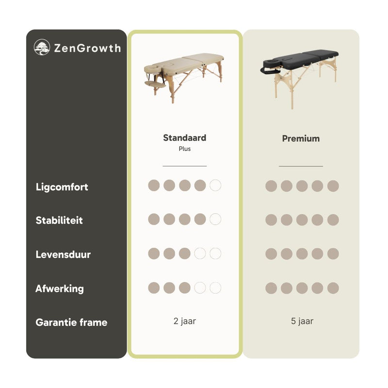 Zengrowth Massageliege Gavia schwarz 71 cm