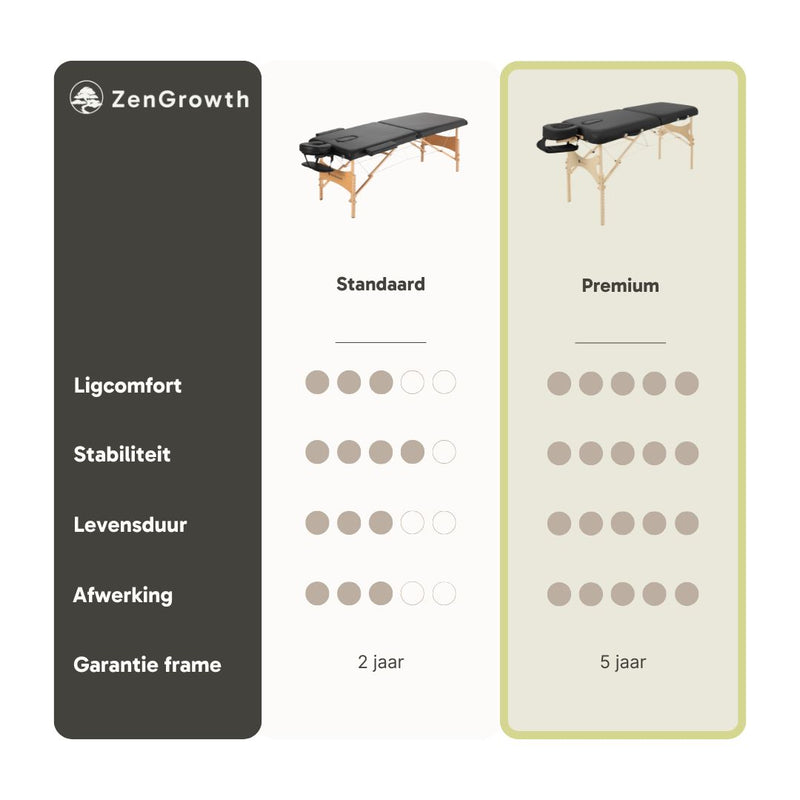 ZENGROWTH Massageliege Economy Schwarz