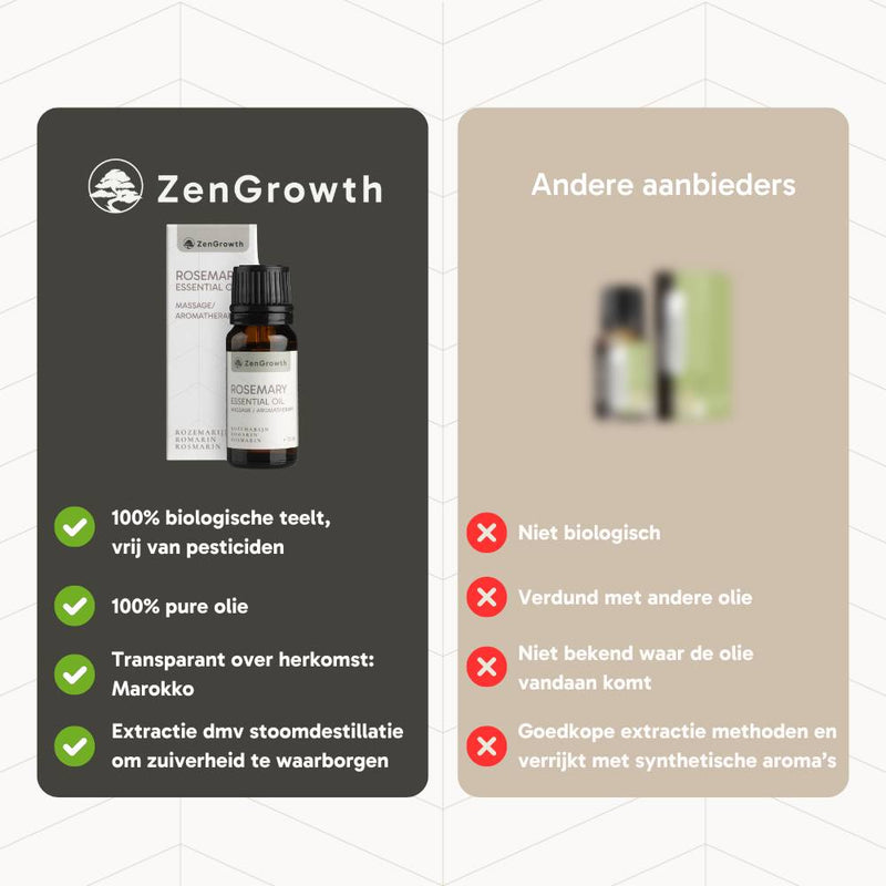 ZENGROWTH Biologisches Ätherisches Öl Rosmarin 10ml